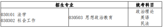 法学类招生专业与统考科目对应表