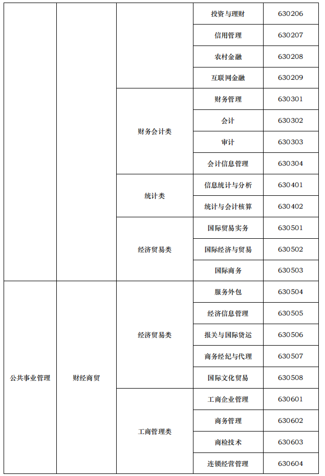 天津医科大学临床医学院专升本专业限制