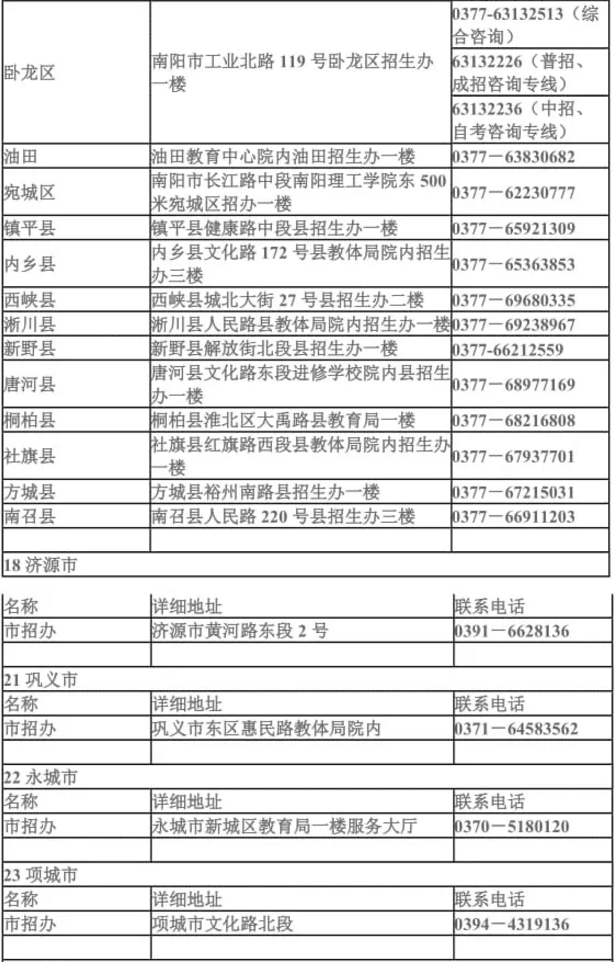 河南省各地市县招办联系方式