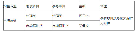 2021天津天狮学院专升本专业考试