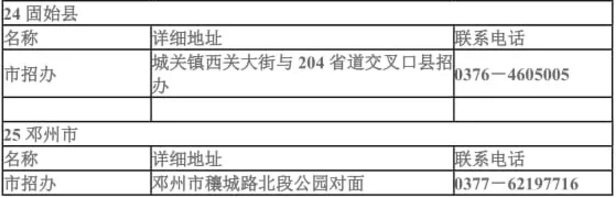 河南省各地市县招办联系方式