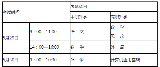 鞍山师范学院专升本考试时间2021