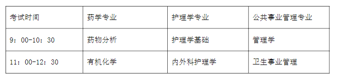 天津医科大学临床医学院专升本专业课考试安排