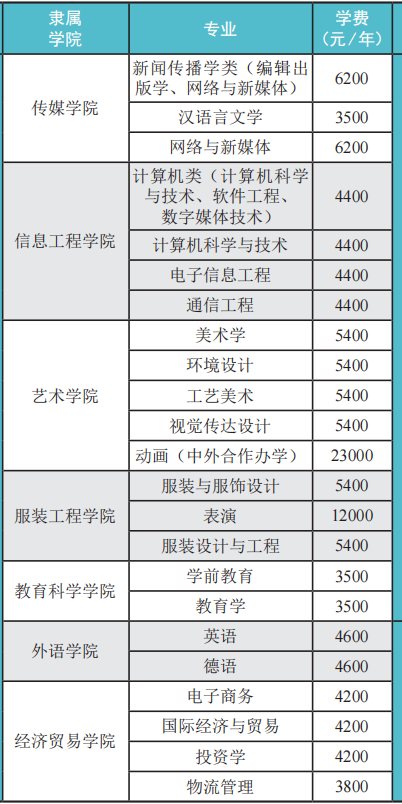 2020年吉林工程技术师范学院本科各专业收费标准