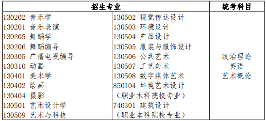 艺术学类招生专业与统考科目对应表