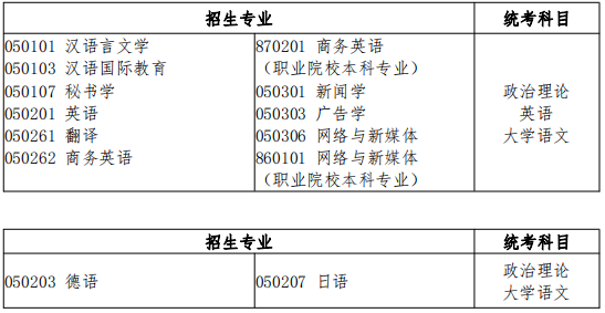 文学类招生专业与统考科目对应表