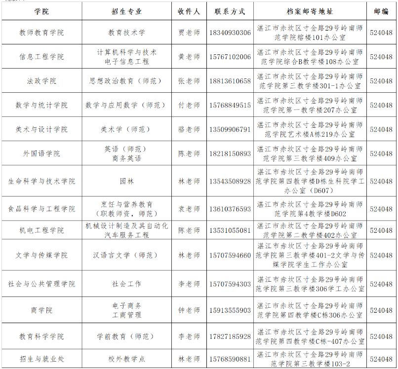 岭南师范学院普通专升本考生档案邮寄