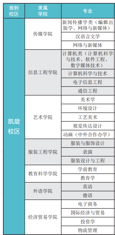 吉林工程技术师范学院各校区