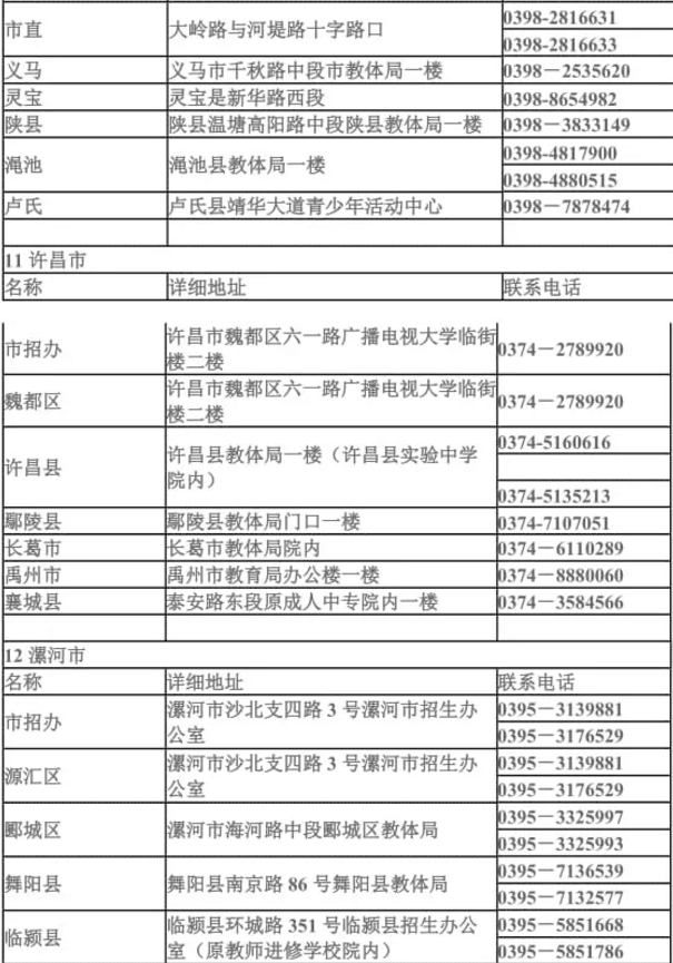 河南省各地市县招办联系方式