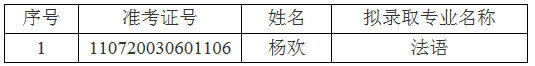 江汉大学关于2021年普通专升本(专项计划)预录取名单的公示