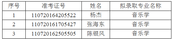 江汉大学关于2021年普通专升本(专项计划)预录取名单的公示