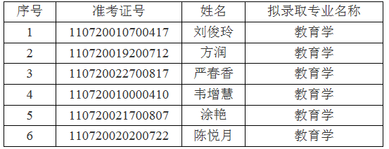 江汉大学关于2021年普通专升本(专项计划)预录取名单的公示