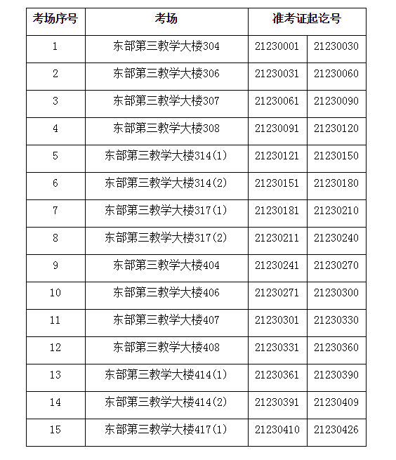 2021年上海师范大学专升本考试考场安排