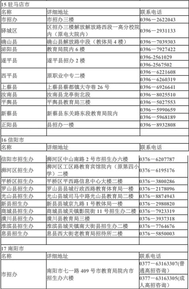 河南省各地市县招办联系方式