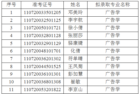 江汉大学关于2021年普通专升本(专项计划)预录取名单的公示