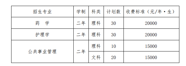 2021年天津医科大学临床医学院专升本招生计划与学费标准