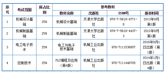 机械电子工程(机电一体化方向)专业考试