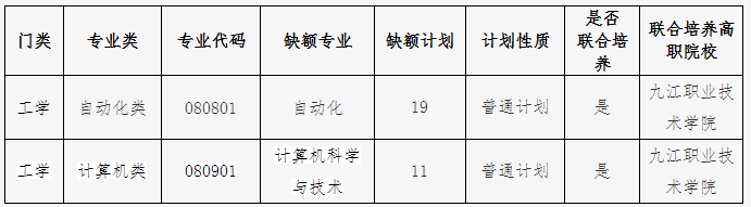 2021年东华理工大学专升本录取名单及分数