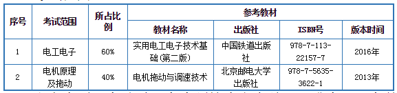 自动化(计算机控制技术方向)专业考试