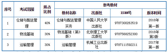 物流管理专业考试