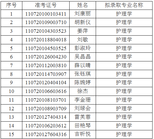 江汉大学关于2021年普通专升本(专项计划)预录取名单的公示