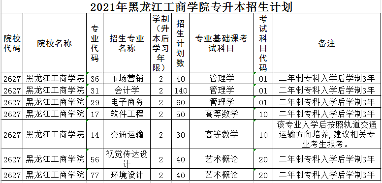 黑龙江工商学院2021年专升本招生计划