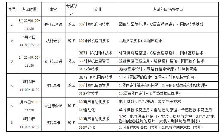 2021年辽宁专升本沈阳工程学院考点考试时间安排