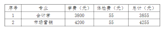 各专业学生入学收费标准