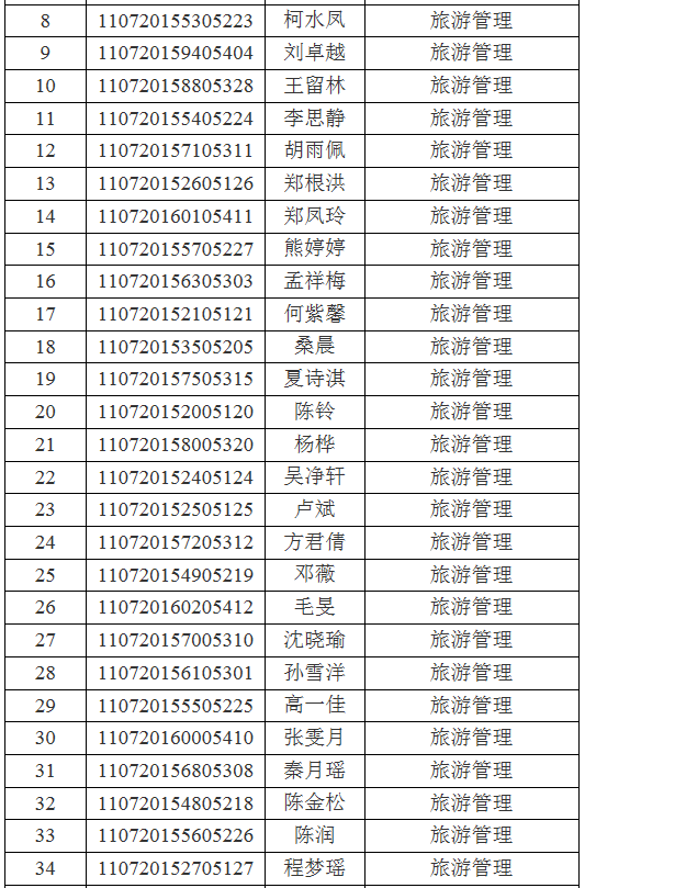 江汉大学关于2021年专升本(普通计划)预录取名单