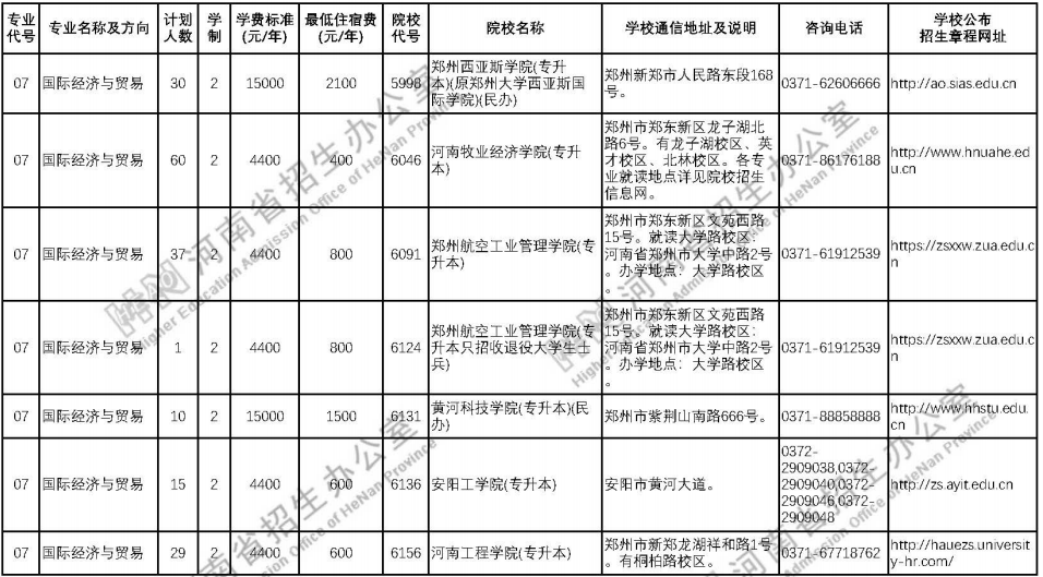 专升本国际经济与贸易专业招生计划