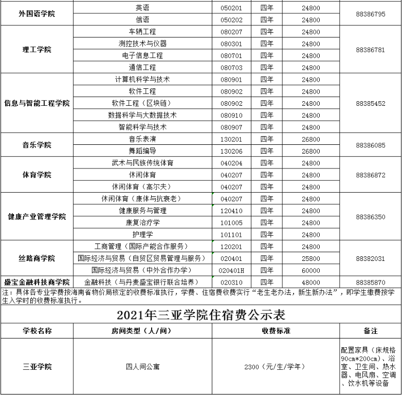 2021年三亚学院学费公示表