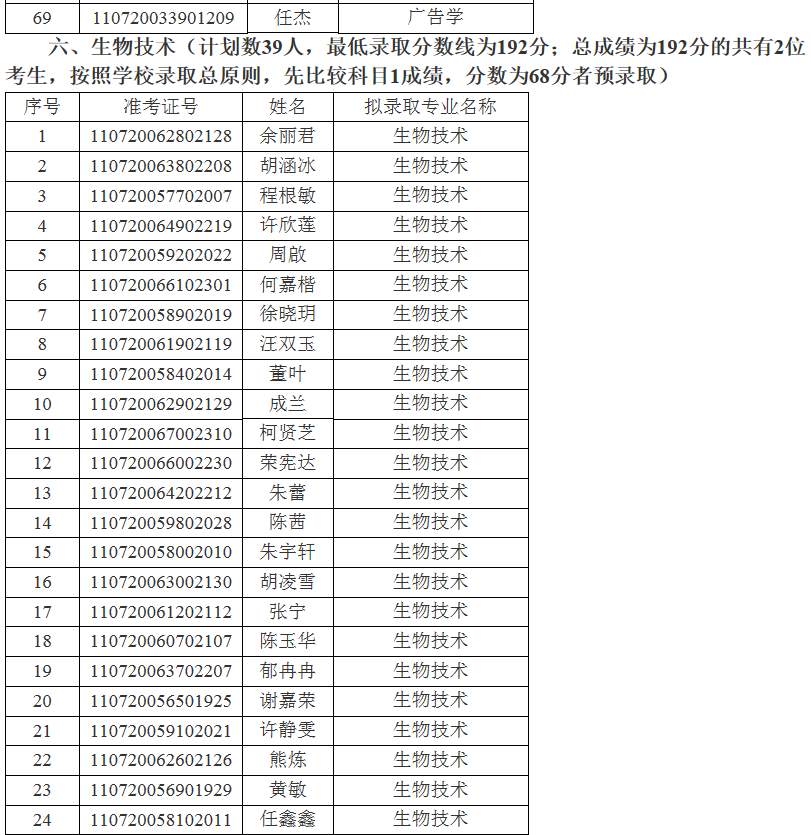 江汉大学关于2021年专升本(普通计划)预录取名单