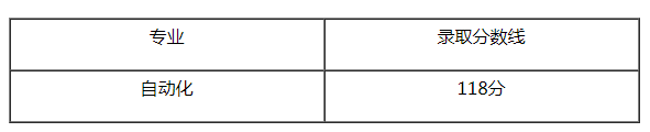 上海电力大学2019年专升本录取分数线