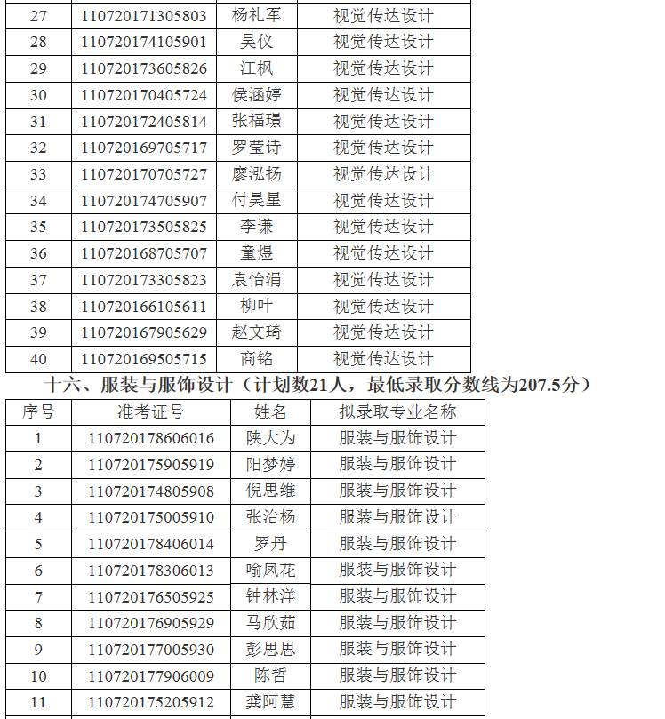 江汉大学关于2021年专升本(普通计划)预录取名单