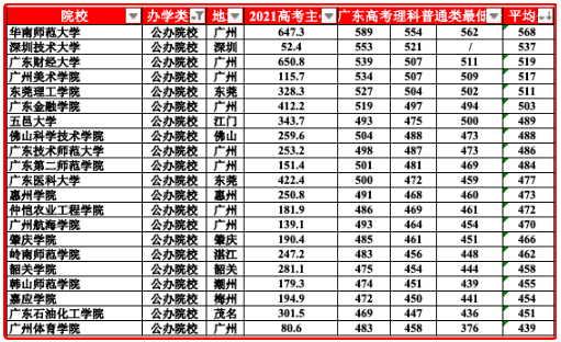 专升本公办院校