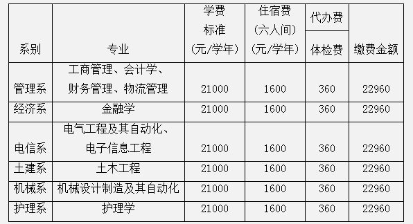 西安交通大学城市学院2021年专升本新生入学须知