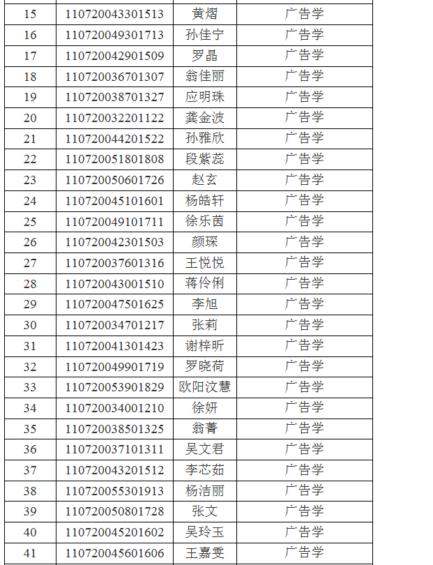 江汉大学关于2021年专升本(普通计划)预录取名单