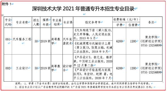 专升本院校专业报考