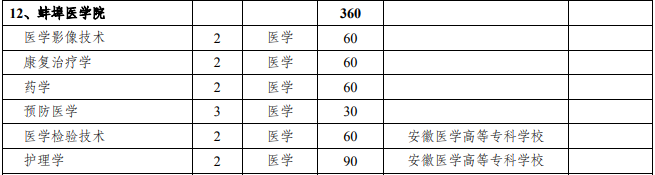 专升本联合培养招生计划