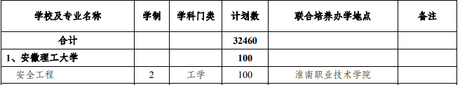 专升本联合培养招生计划