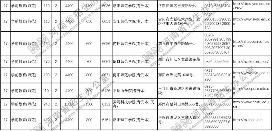 专升本学前教育专业各院校