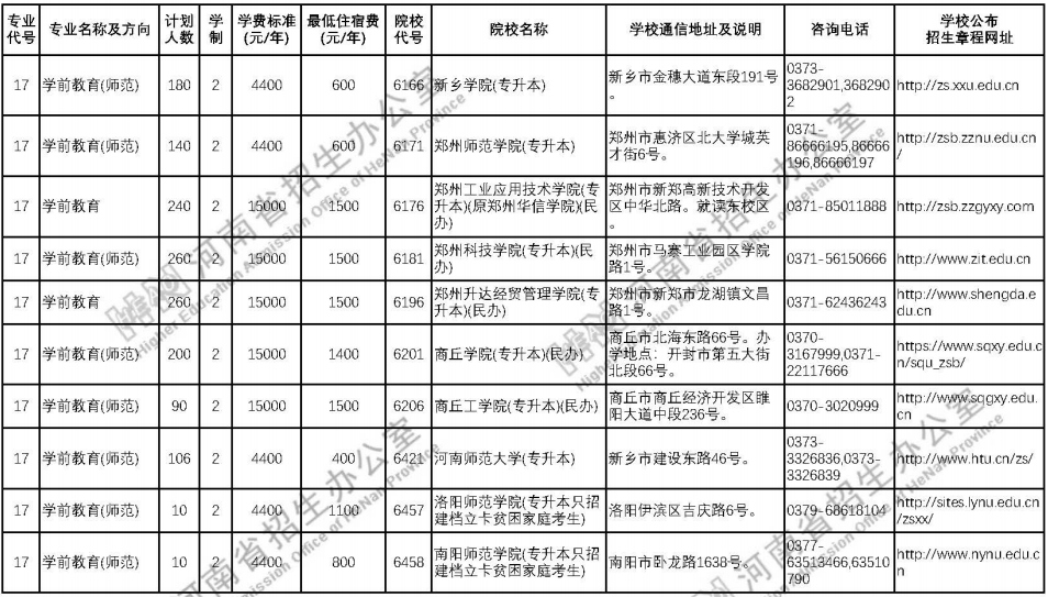 专升本学前教育专业各院校招生计划