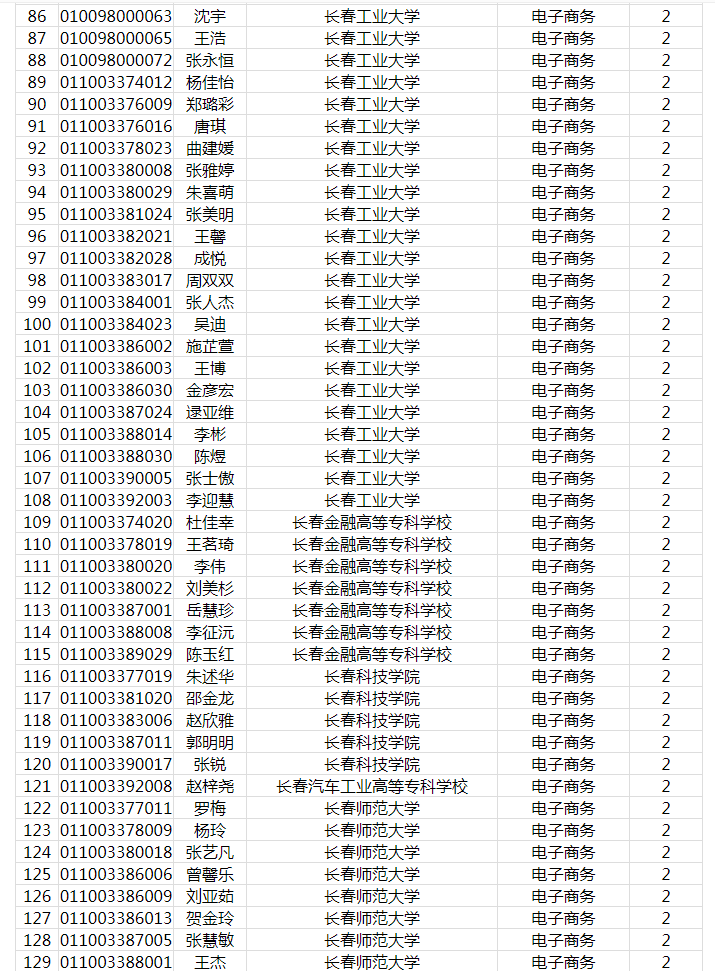 2021年吉林工商学院专升本录取名单