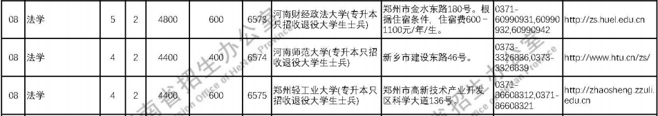 专升本法学专业各院校招生计划