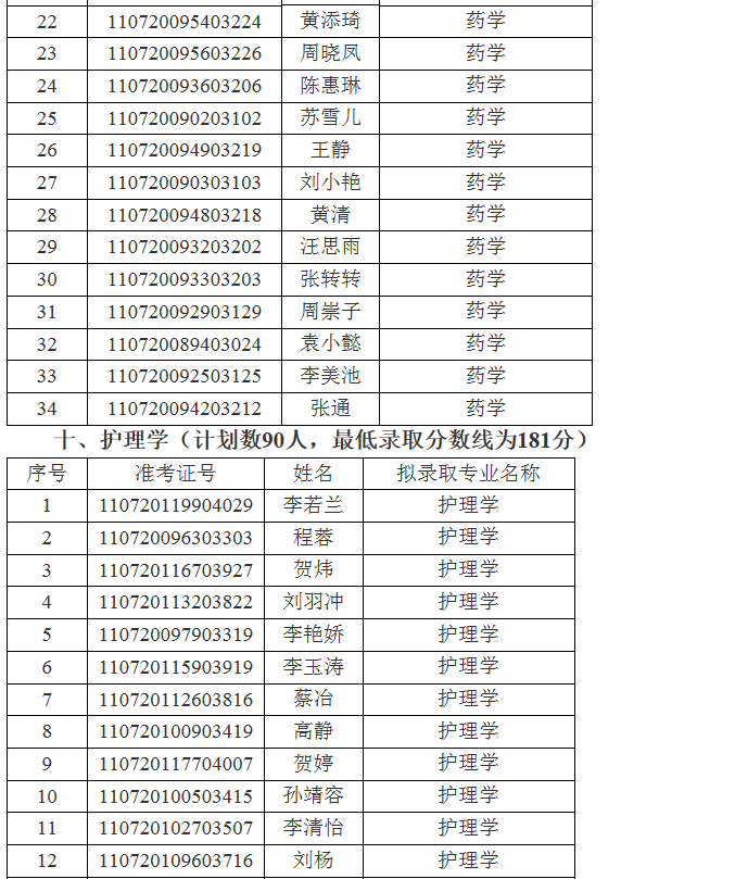 江汉大学关于2021年专升本(普通计划)预录取名单