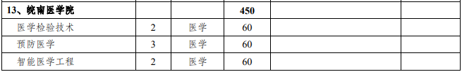 专升本联合培养招生计划