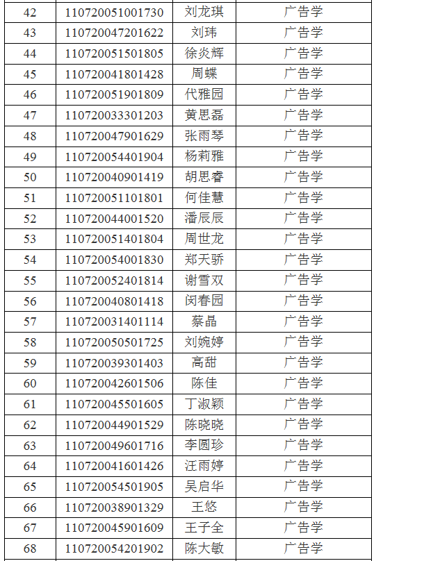 江汉大学关于2021年专升本(普通计划)预录取名单