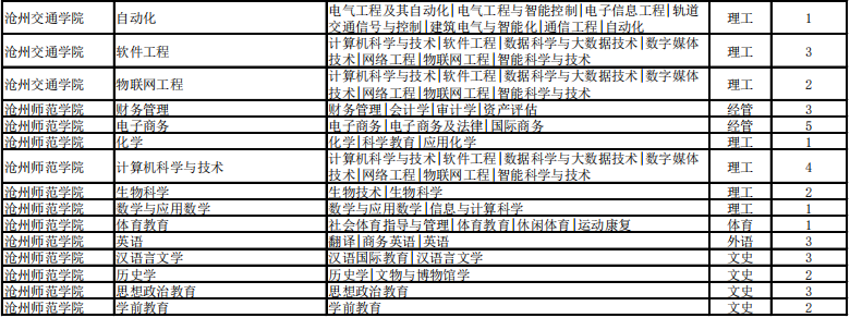 专接本考试建档立卡招生计划