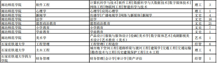 专接本退役大学生士兵招生计划