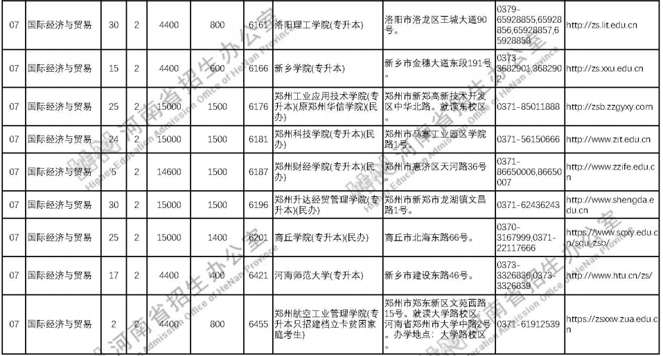 专升本国际经济与贸易专业招生计划